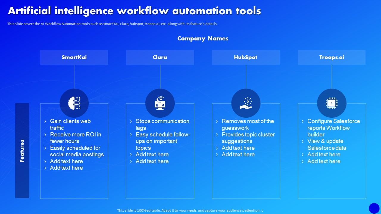 Artificial Intelligence Workflow Automation Tools Why Al Is The Future ...