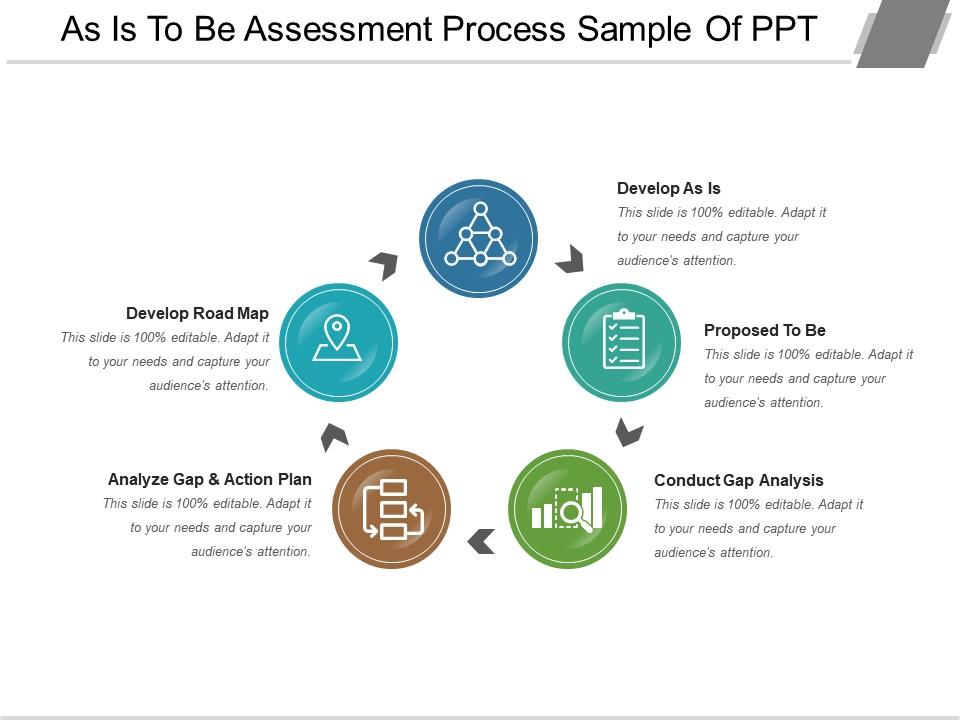 As is to be assessment process sample of ppt Slide01