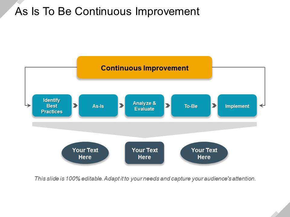 As is to be continuous improvement presentation design Slide01