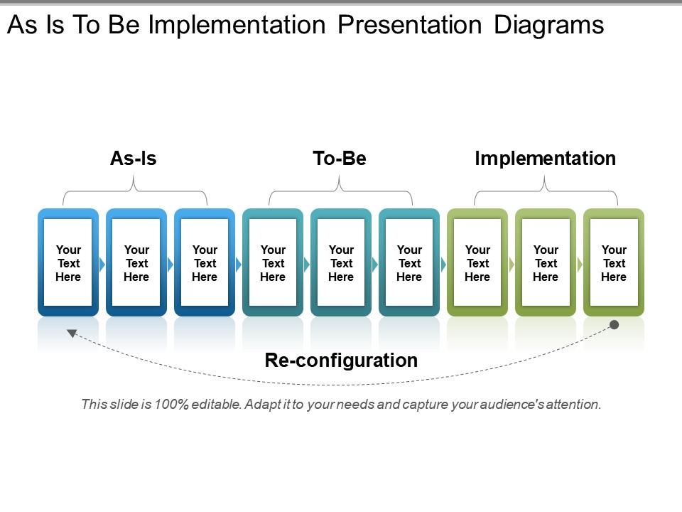 as_is_to_be_implementation_presentation_diagrams_Slide01