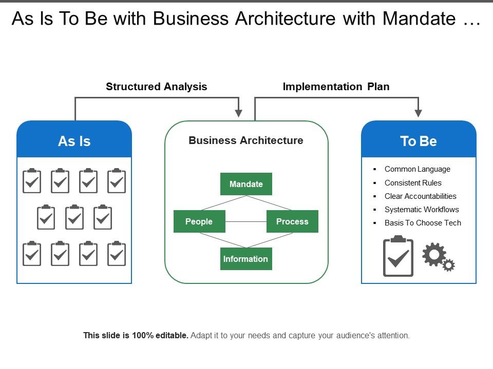 As is to be with business architecture with mandate process people information Slide01