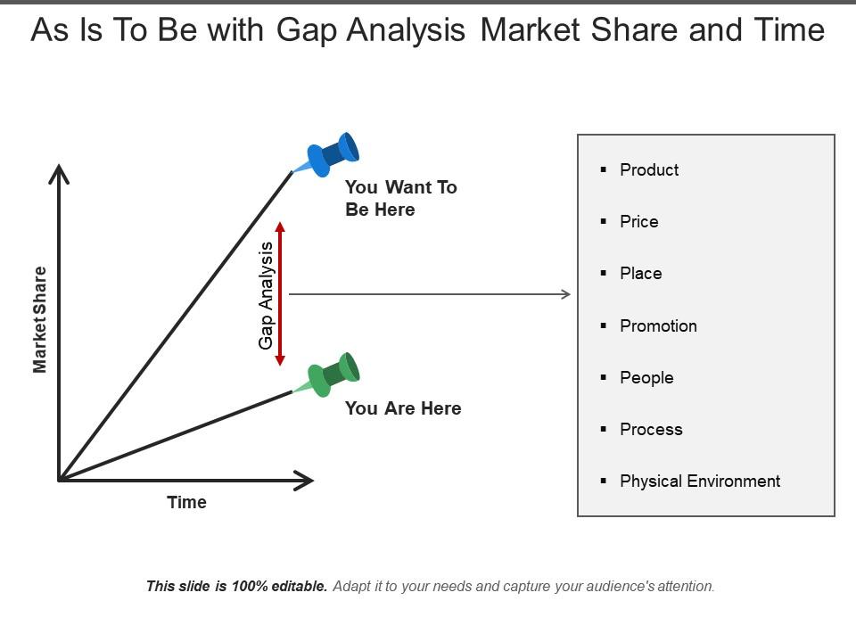 As is to be with gap analysis market share and time Slide00