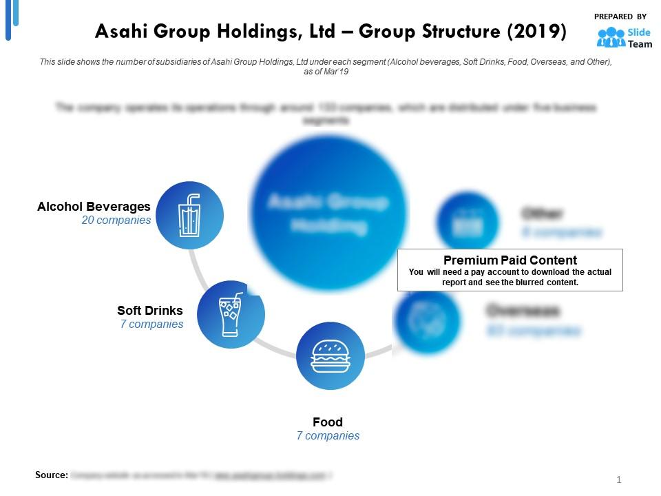 Asahi group holdings ltd group structure 2019 Slide01