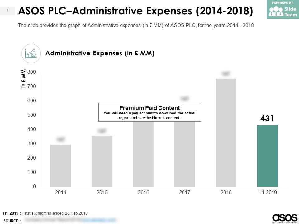 ASOS PLC Administrative Expenses 2014-2018 | PPT Images ...