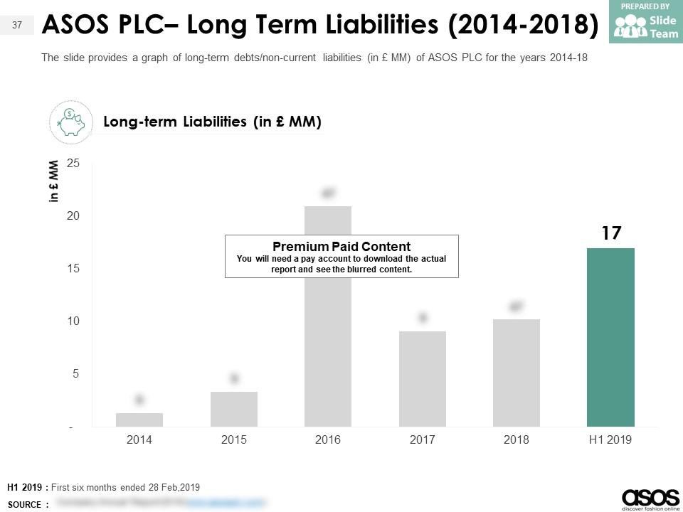 ASOS Plc Company Profile Overview Financials And Statistics ...