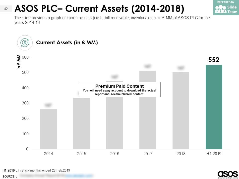 ASOS Plc Company Profile Overview Financials And Statistics ...