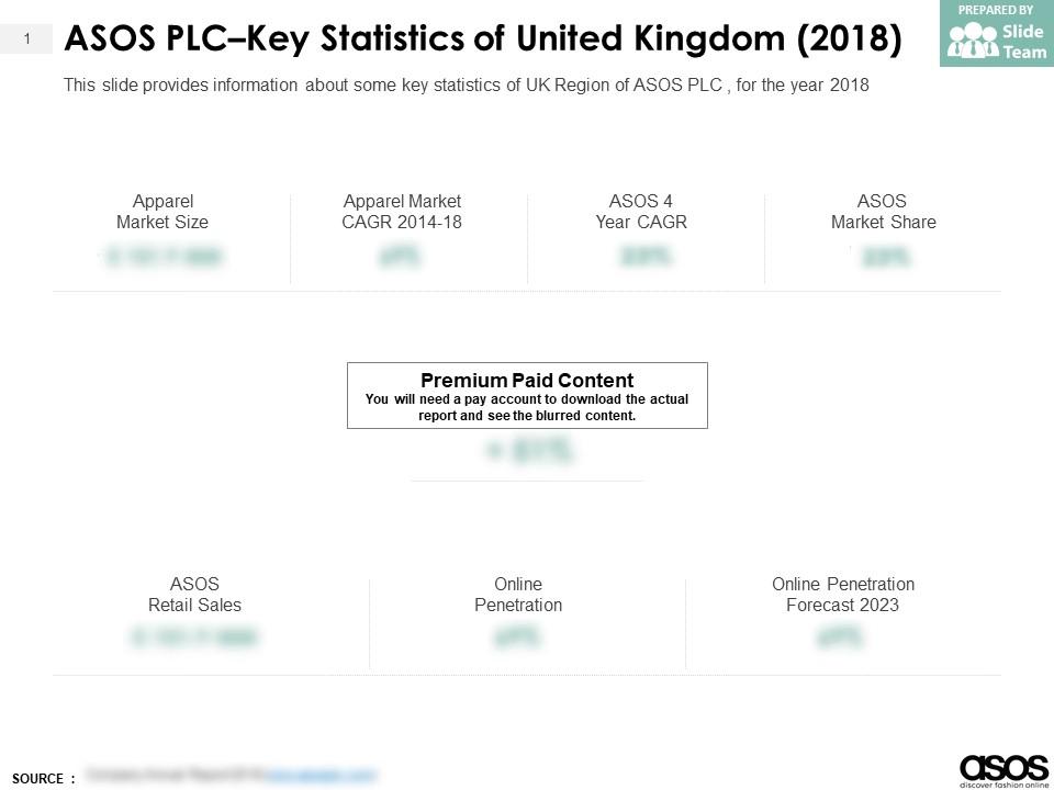 Asos plc key statistics of united kingdom 2018 Slide01