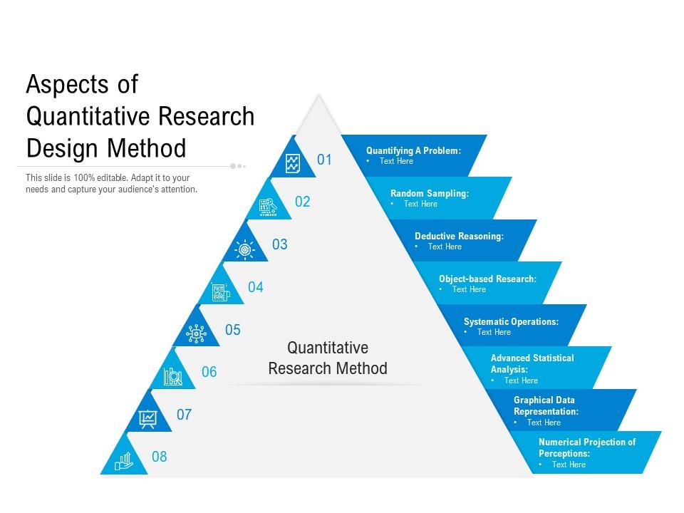 Aspects Of Quantitative Research Design Method Presentation Graphics Presentation PowerPoint
