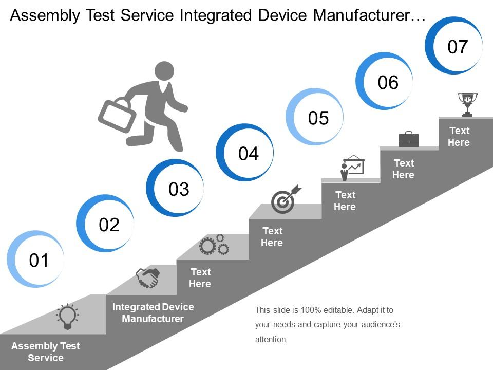 Assembly Test Service Integrated Device Manufacturer Organization