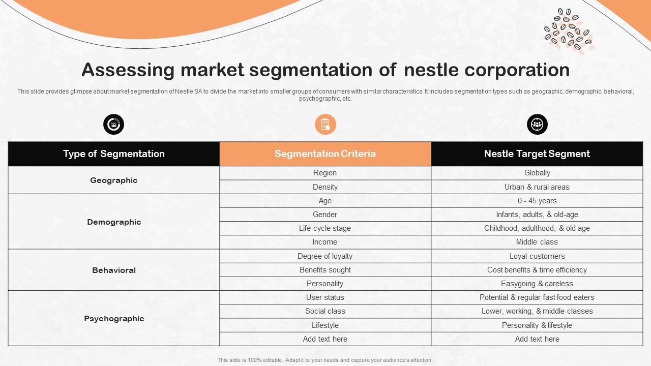 Assessing Market Segmentation Of Nestle Strategic Management Report