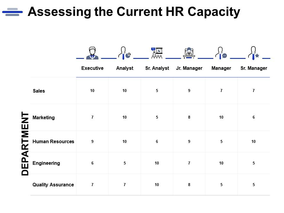 Assessing the current hr capacity human resources marketing ppt powerpoint presentation gallery introduction