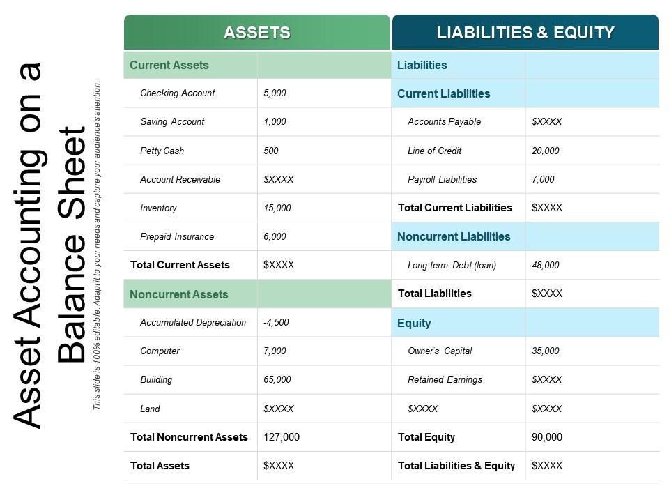 Asset Accounting On A Balance Sheet PowerPoint Slides Diagrams
