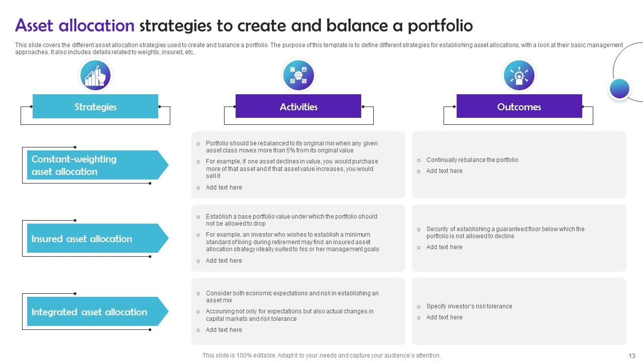 Asset Allocation Strategy Powerpoint Ppt Template Bundles PPT Example