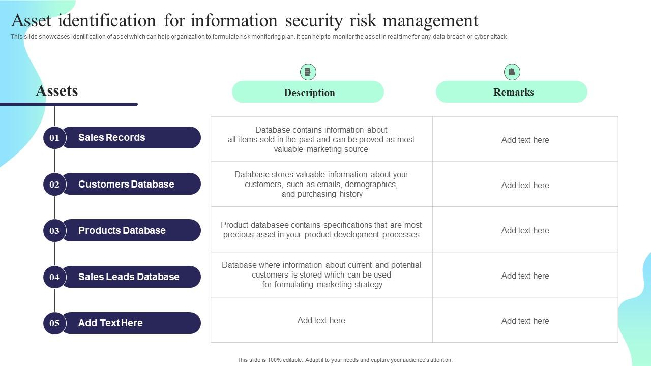 Asset Identification For Information Security Risk Management