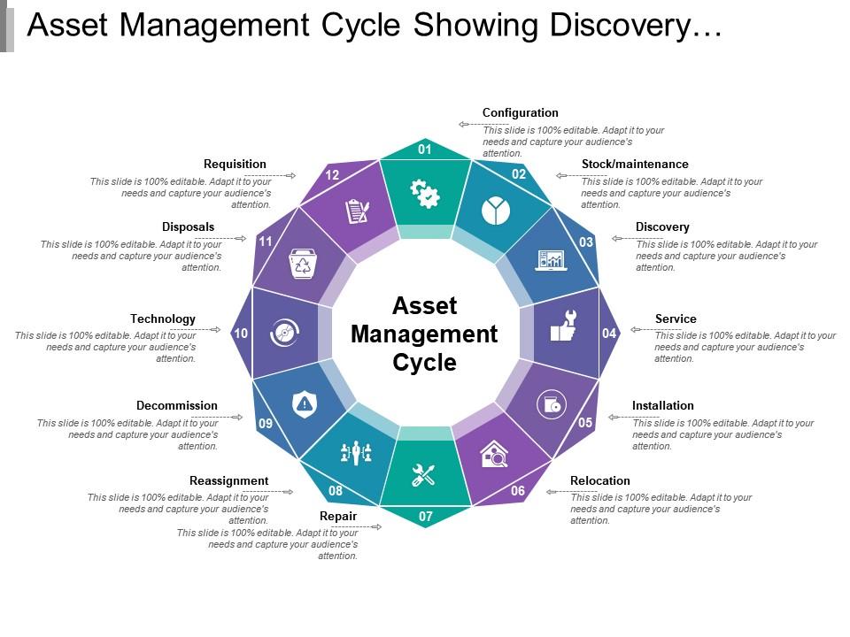 asset_management_cycle_showing_discovery_relocation_and_technology_Slide01