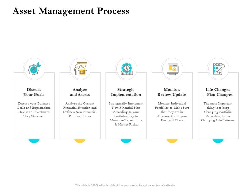 Asset Management Process Strategic Ppt Example Introduction ...