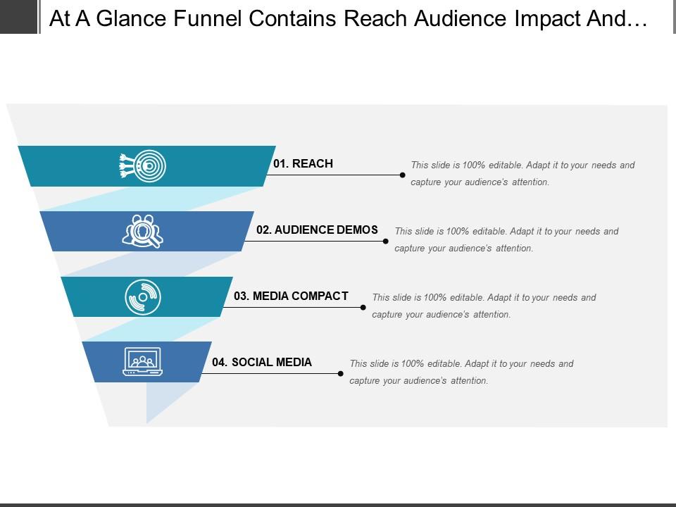 at_a_glance_funnel_contains_reach_audience_impact_and_social_media_Slide01