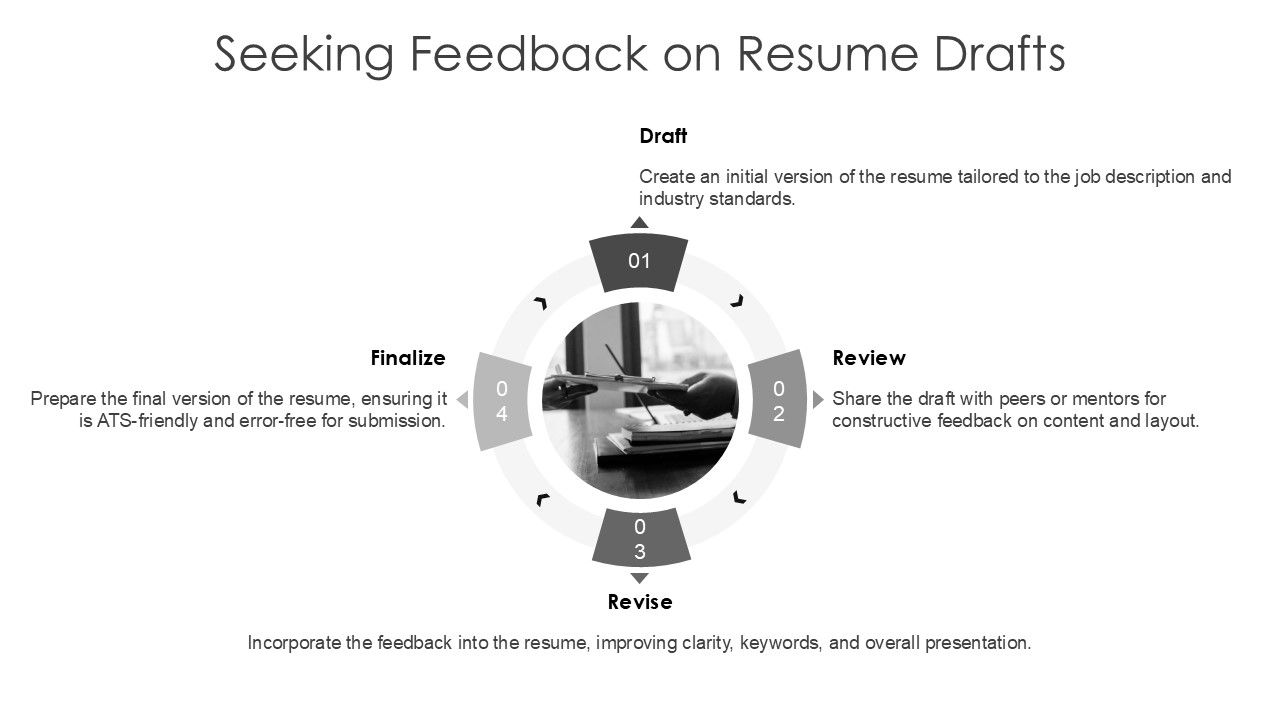 ATS Friendly Resume For Job Seekers - Ats Friendly Resume For Job Seekers Ppt Template At Slide21