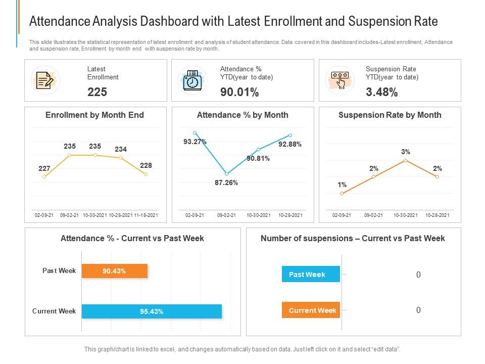 Attendance Analysis Dashboard With Latest Enrollment And Suspension