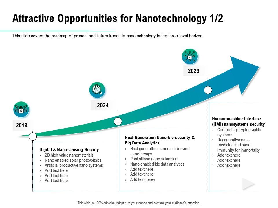 Attractive opportunities for nanotechnology 2019 to 2029 ppt powerpoint presentation Slide01