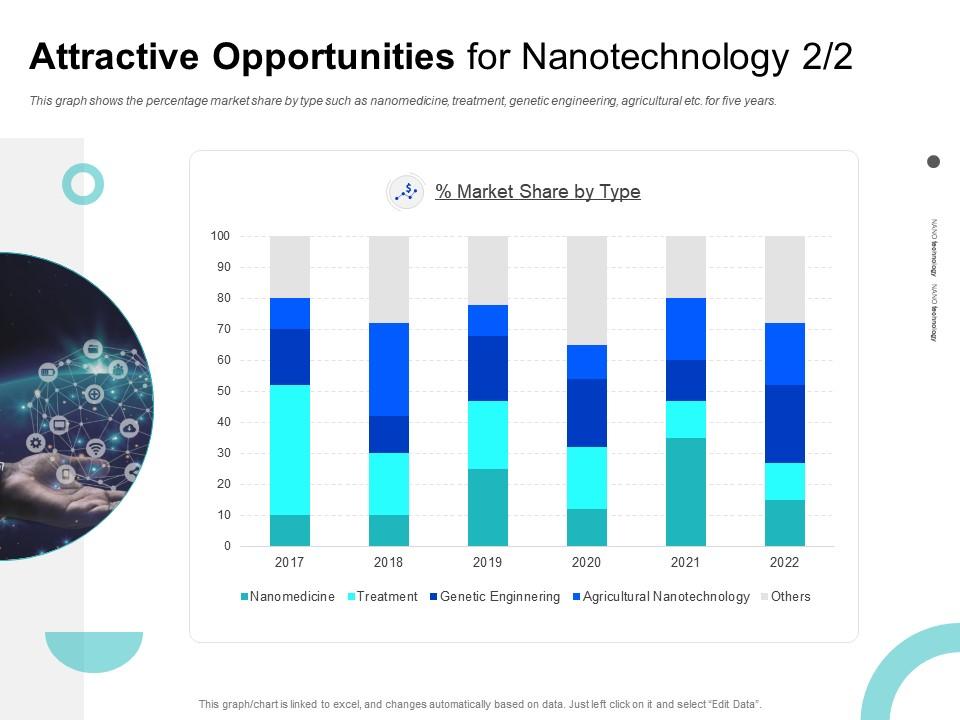 Attractive opportunities for nanotechnology genetic ppt powerpoint presentation samples Slide01