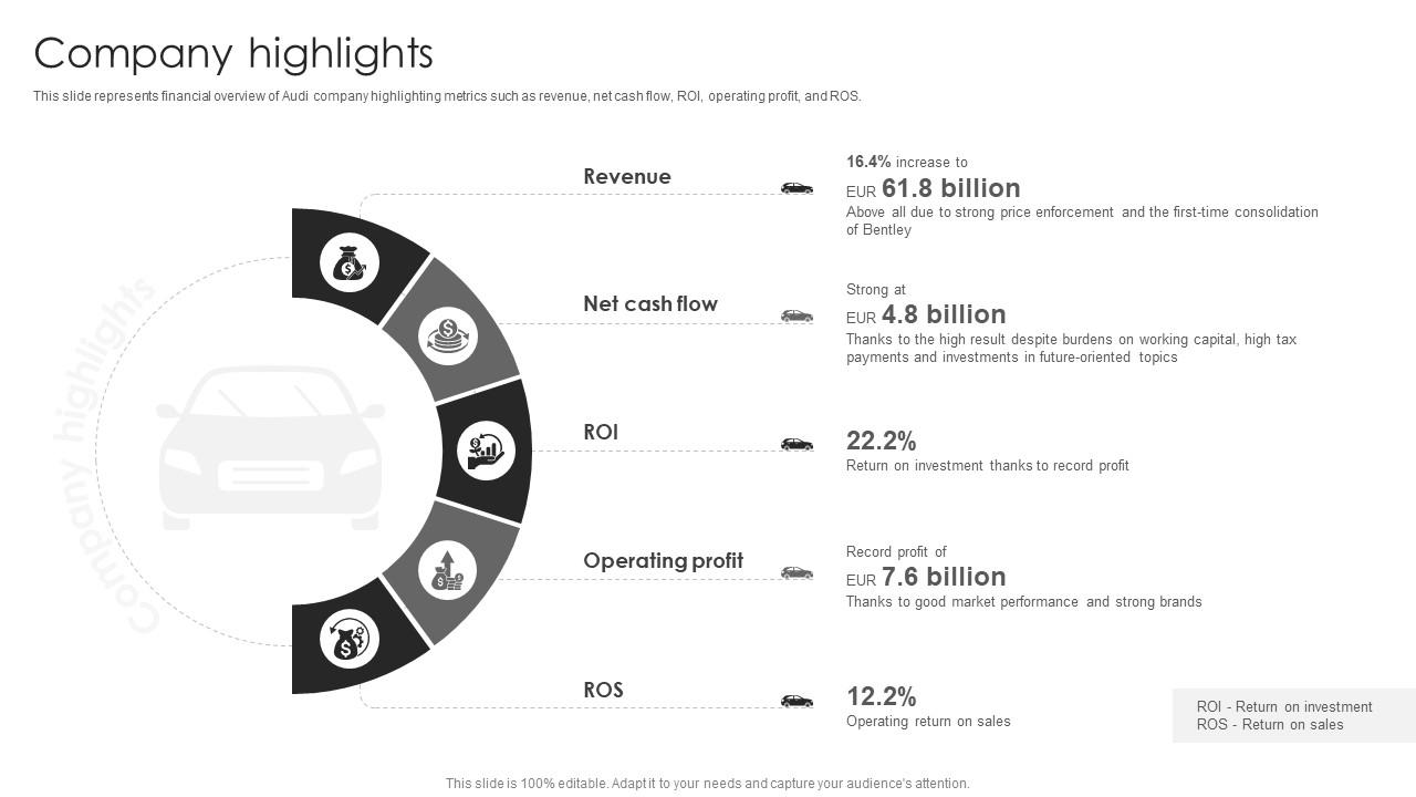 Audi Company Profile Company Highlights Ppt Slides CP SS PPT PowerPoint