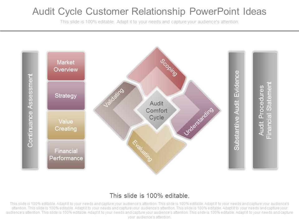 Audit cycle customer relationship powerpoint ideas Slide00