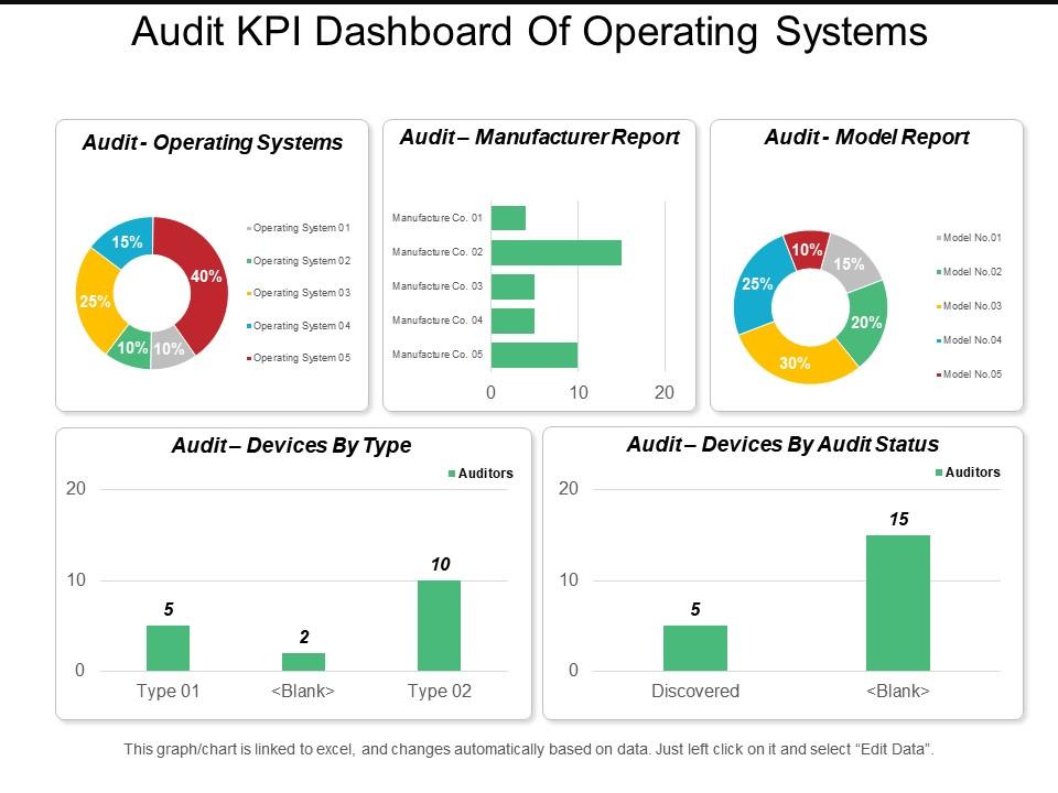 audit_kpi_dashboard_of_operating_systems_manufacturer_report_and_model_report_Slide01