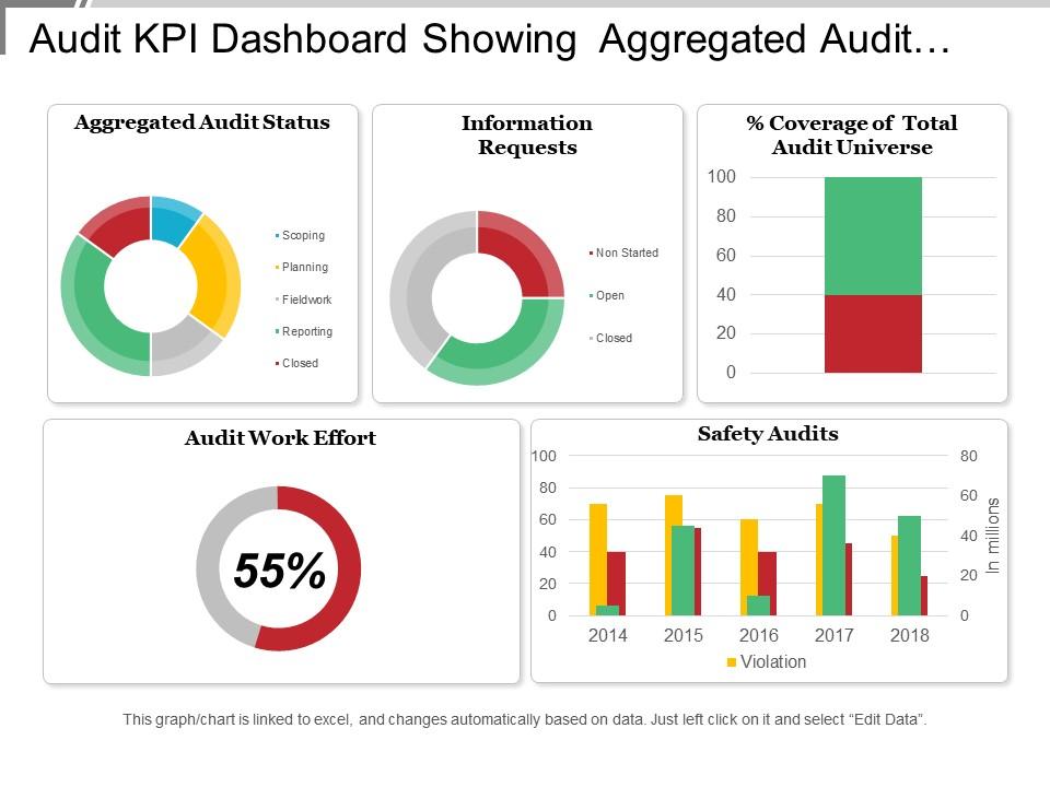 audit_kpi_dashboard_showing_aggregated_audit_status_and_audit_work_effort_Slide01