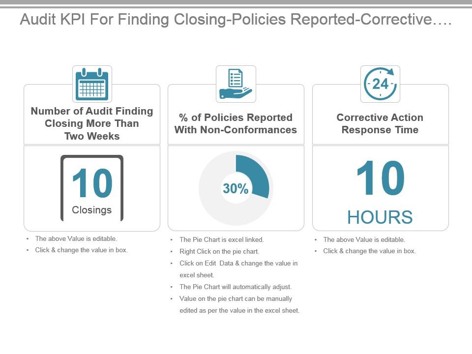 Audit kpi for finding closing policies reported corrective action time ppt slide Slide01