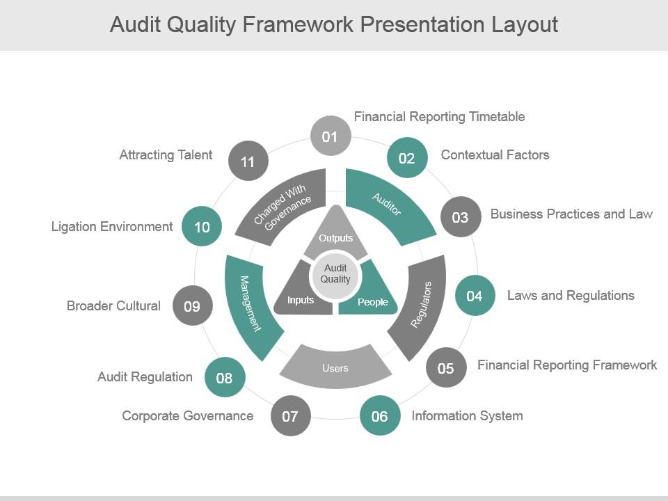 Audit quality framework presentation layout Slide00
