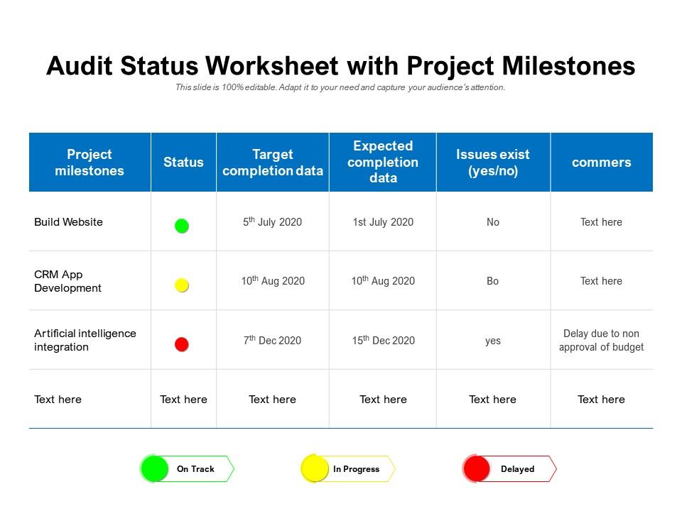 Audit Status Worksheet With Project Milestones PowerPoint Slides
