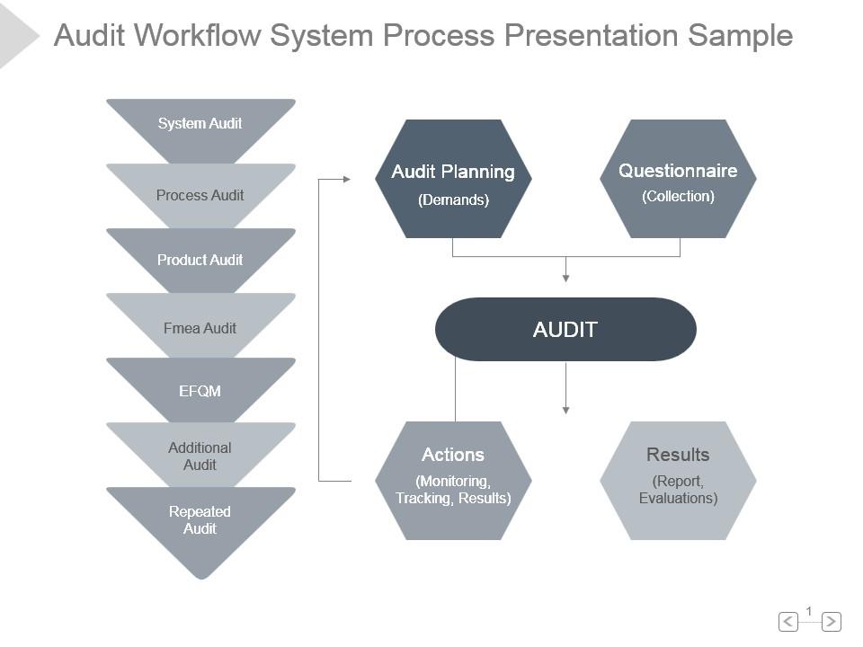 Audit workflow system process presentation sample Slide00
