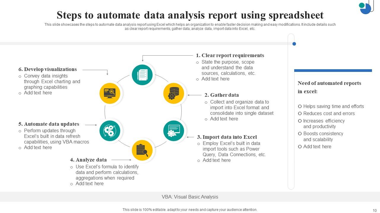 Audomated Data Analysis Powerpoint Ppt Template Bundles PPT Example