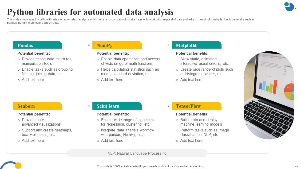 Audomated Data Analysis Powerpoint Ppt Template Bundles PPT Example