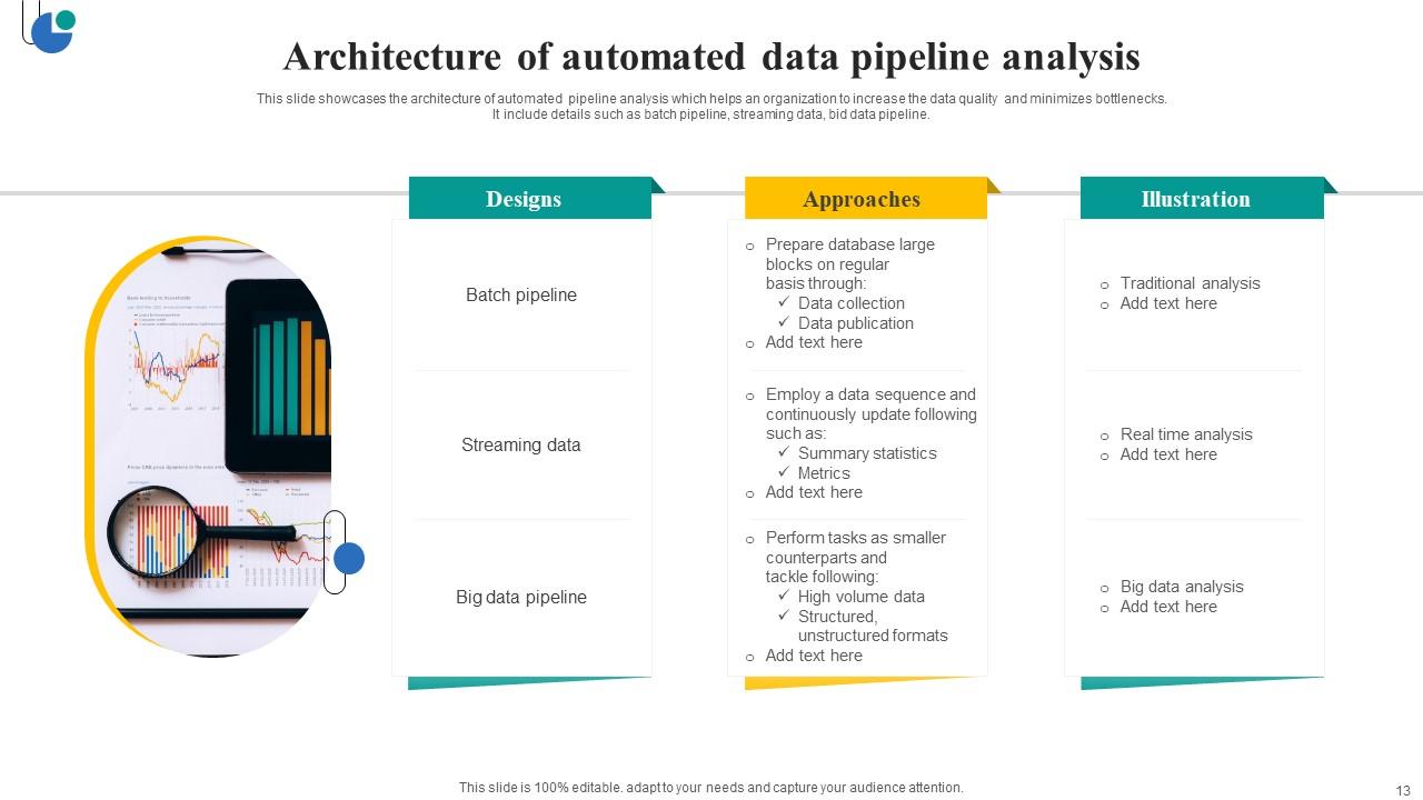 Audomated Data Analysis Powerpoint Ppt Template Bundles PPT Example