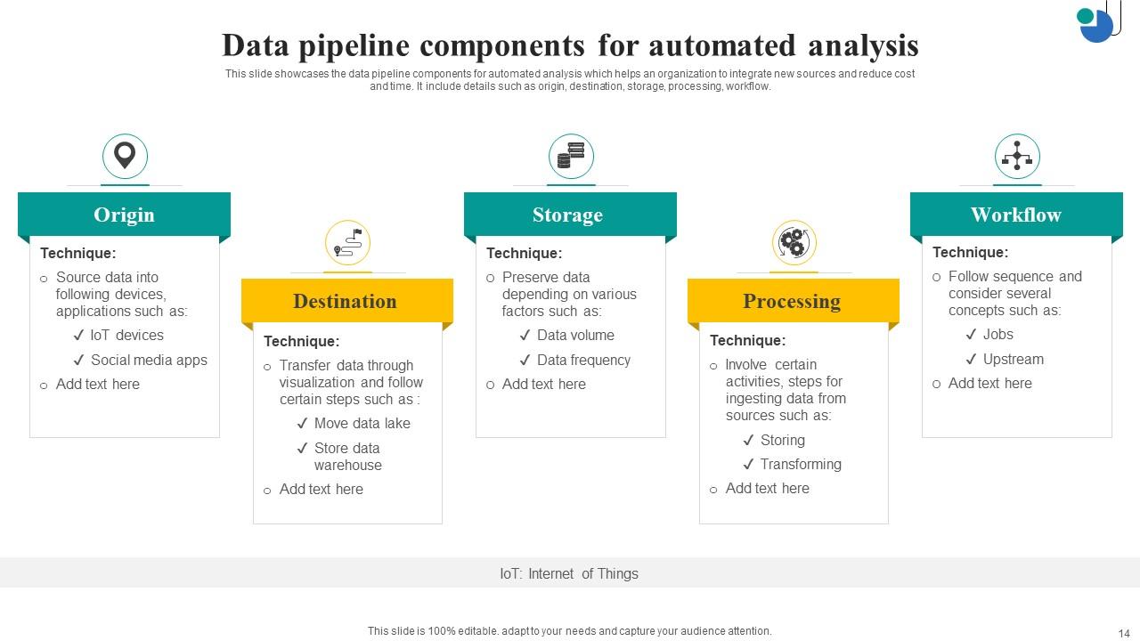 Audomated Data Analysis Powerpoint Ppt Template Bundles PPT Example