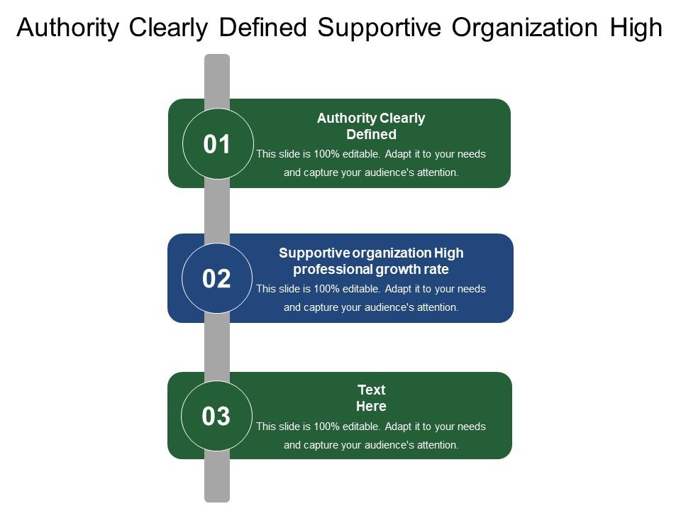 authority_clearly_defined_supportive_organization_high_professional_growth_rate_Slide01