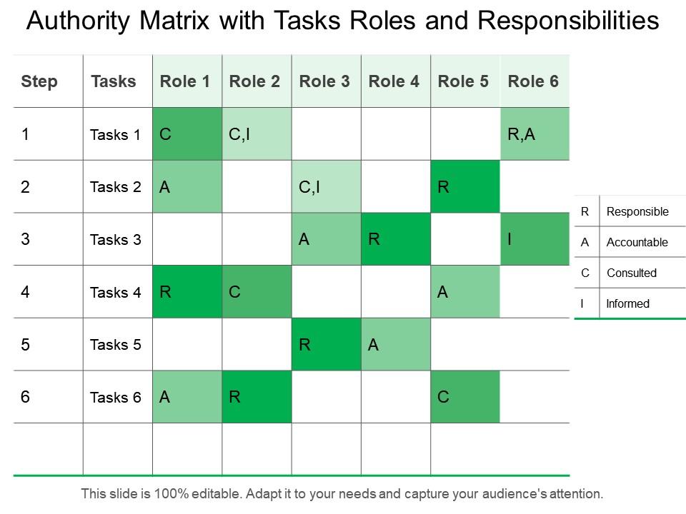 Authority matrix with tasks roles and responsibilities Slide01
