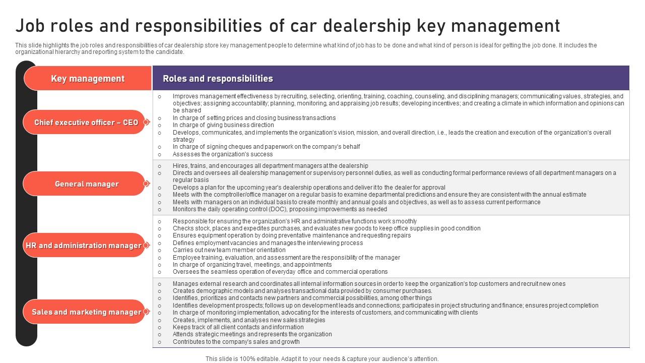 Auto Industry Business Plan Job Roles And Responsibilities Of Car