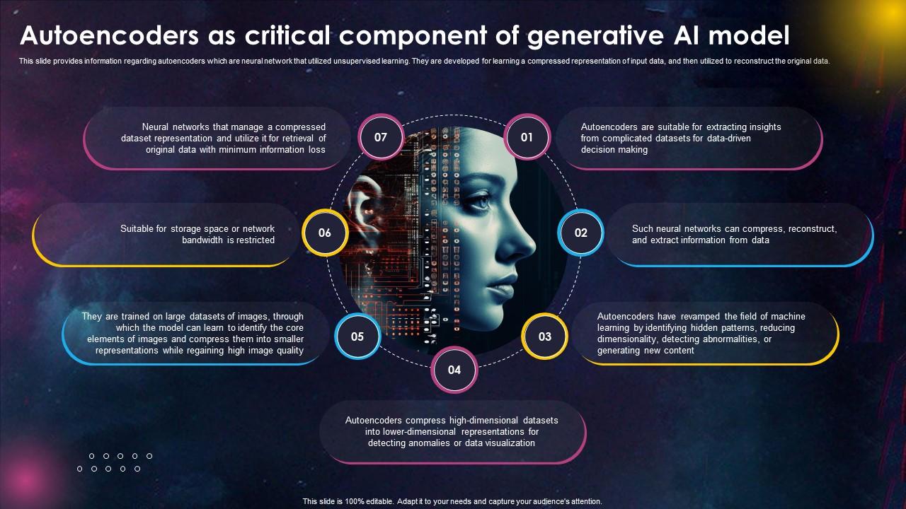Autoencoders As Critical Component Generative Ai Gamechanger Ppt ...