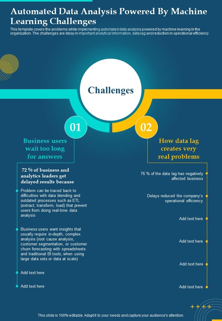 Automated Data Analysis Powered By Machine Learning Challenges One