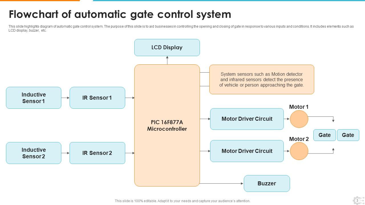 Automatic Control System Powerpoint Ppt Template Bundles