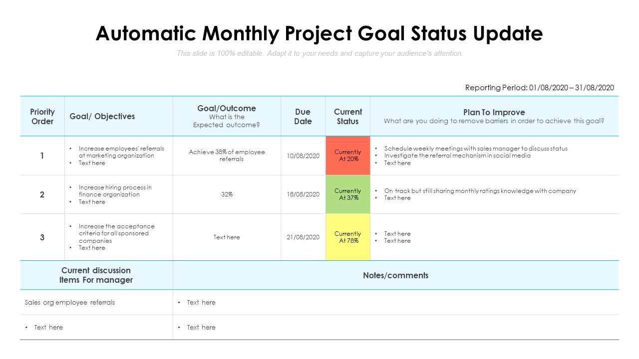 Automatic monthly project goal status update