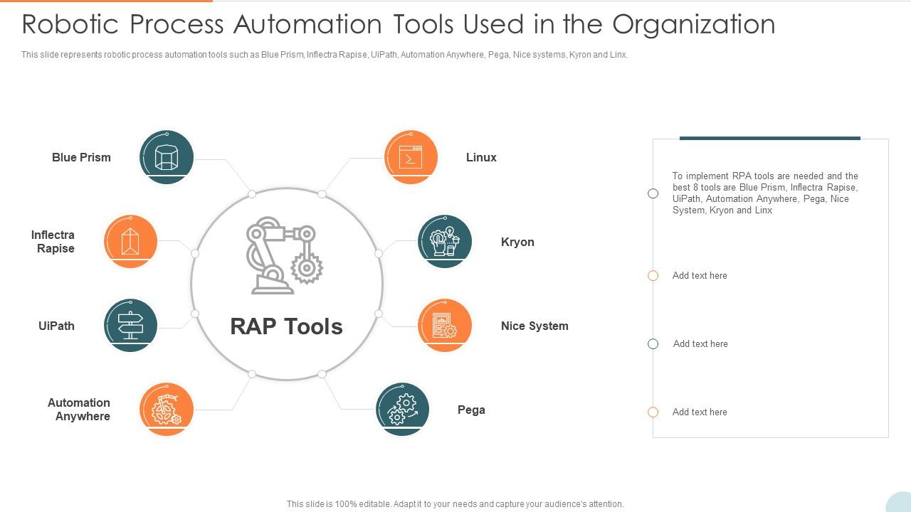 Automatic Technology Robotic Process Automation Tools In The Organization | Presentation Graphics | PowerPoint Example | Slide Templates