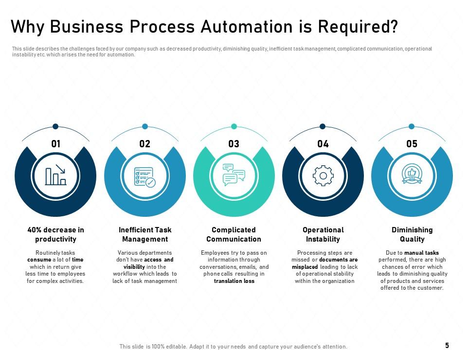 Automating Business Process Powerpoint Presentation Slides ...