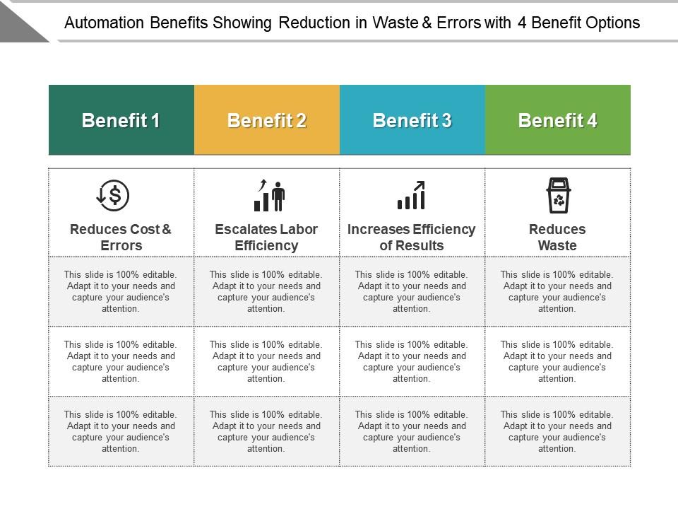 Automation benefits showing reduction in waste and errors with 4 benefit options Slide01
