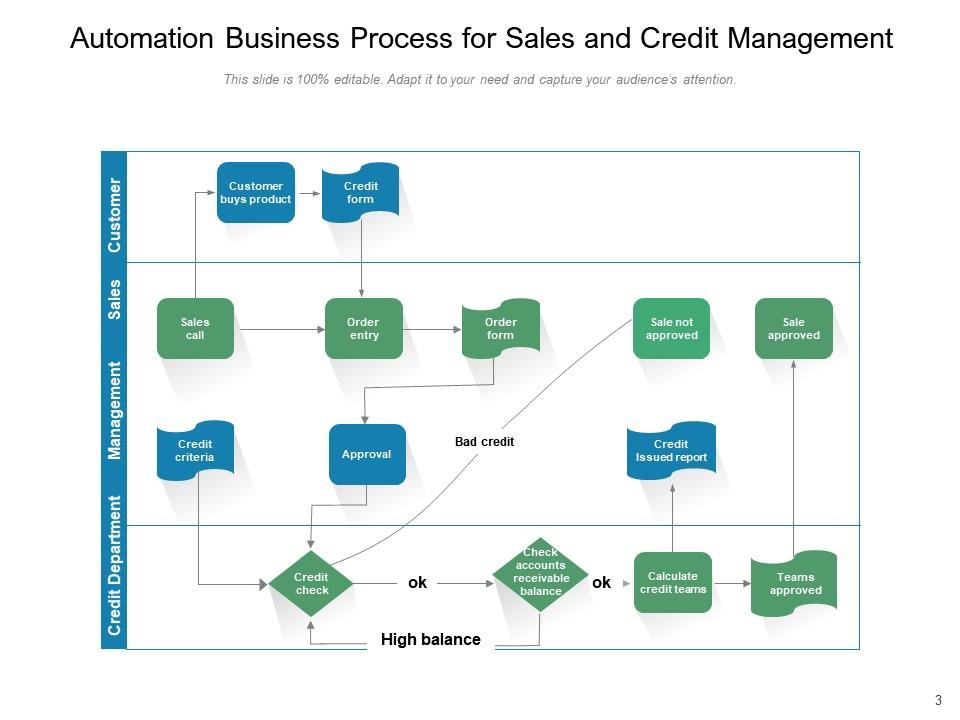 Automation Business Process Management Product Framework Requirement ...