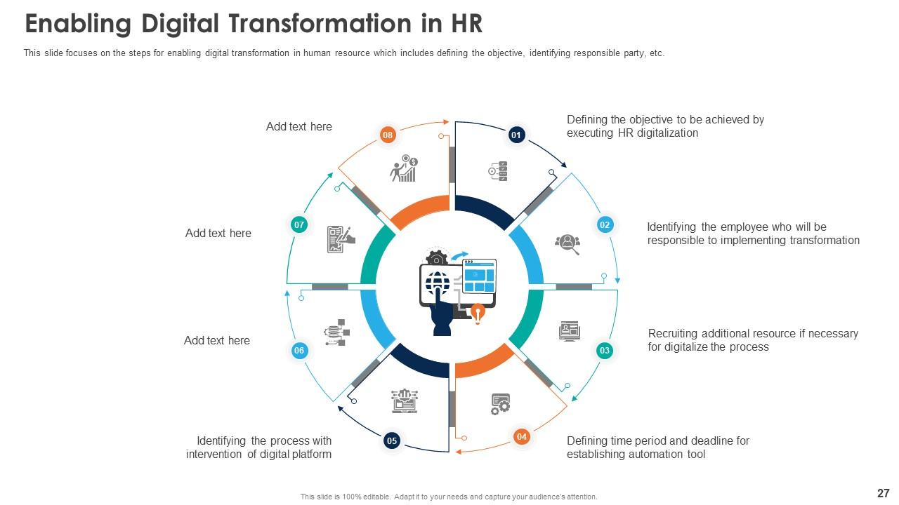 Top 10 Free Hr PowerPoint Presentation Templates in 2025