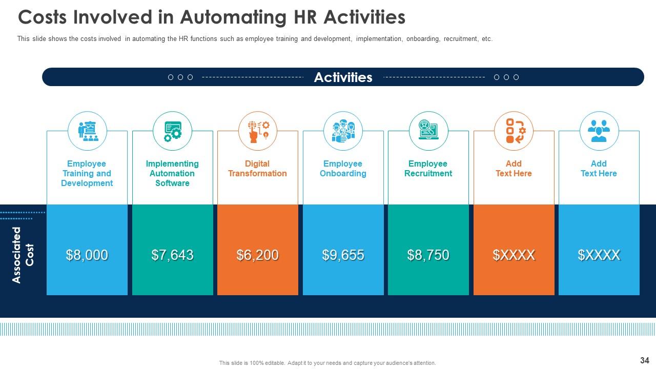 Top 10 Free Hr PowerPoint Presentation Templates in 2024